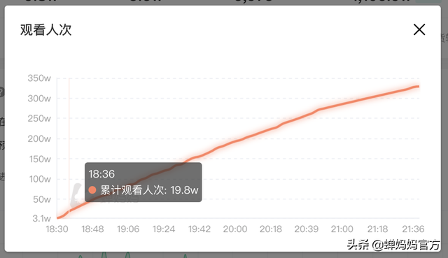 薇娅助播琦儿“转正”抖音开播，首场直播GMV破千万