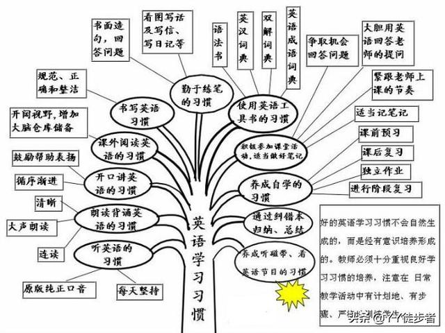 《英文三字经》一起学