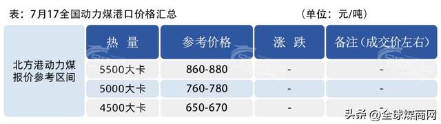 全球煤价｜台风来了，煤价完了！千万别信鬼故事，留神丝袜变病毒