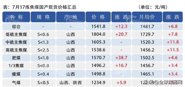 全球煤价｜台风来了，煤价完了！千万别信鬼故事，留神丝袜变病毒