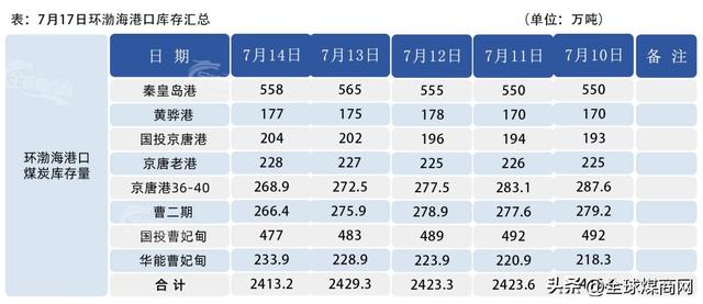 全球煤价｜台风来了，煤价完了！千万别信鬼故事，留神丝袜变病毒