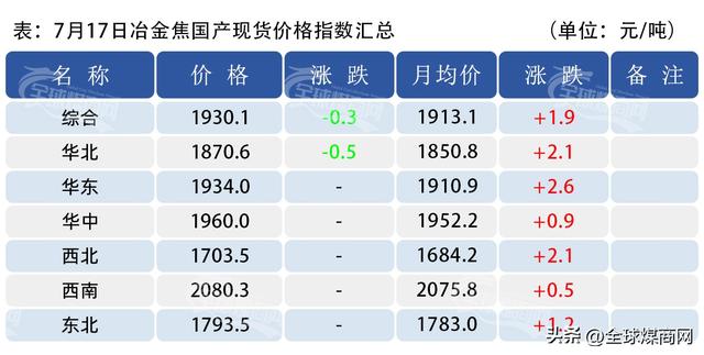 全球煤价｜台风来了，煤价完了！千万别信鬼故事，留神丝袜变病毒