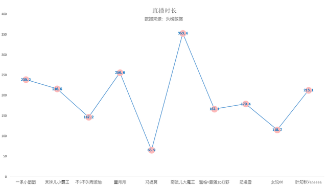 十大人气游戏女主播：冯提莫排名下跌，一条小团团成“吃鸡一姐”