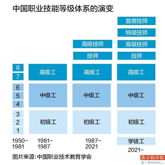 技师月薪1.5万-1.8万 顶级工匠待遇比肩高管