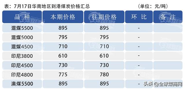 全球煤价｜台风来了，煤价完了！千万别信鬼故事，留神丝袜变病毒