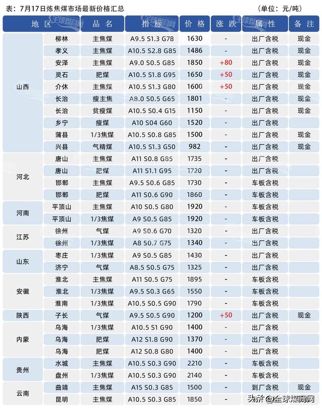 全球煤价｜台风来了，煤价完了！千万别信鬼故事，留神丝袜变病毒