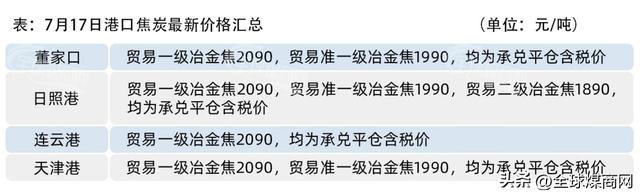 全球煤价｜台风来了，煤价完了！千万别信鬼故事，留神丝袜变病毒