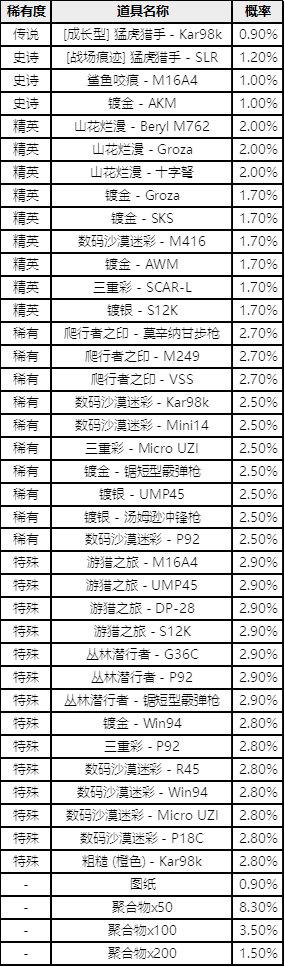 2022年2月商店更新事项