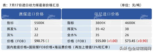 全球煤价｜台风来了，煤价完了！千万别信鬼故事，留神丝袜变病毒