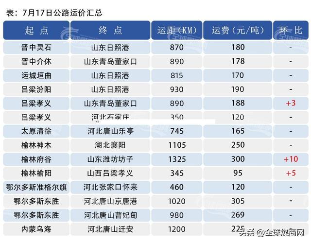 全球煤价｜台风来了，煤价完了！千万别信鬼故事，留神丝袜变病毒