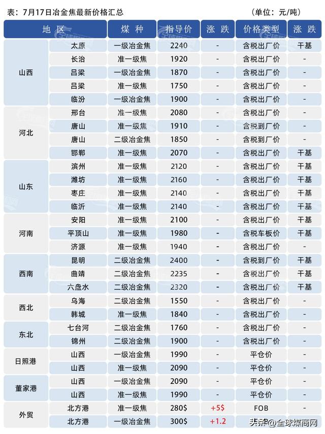 全球煤价｜台风来了，煤价完了！千万别信鬼故事，留神丝袜变病毒