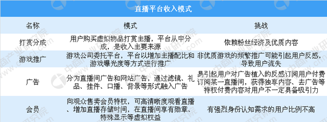 直播平台收入模式是什么直播平台产业链分析