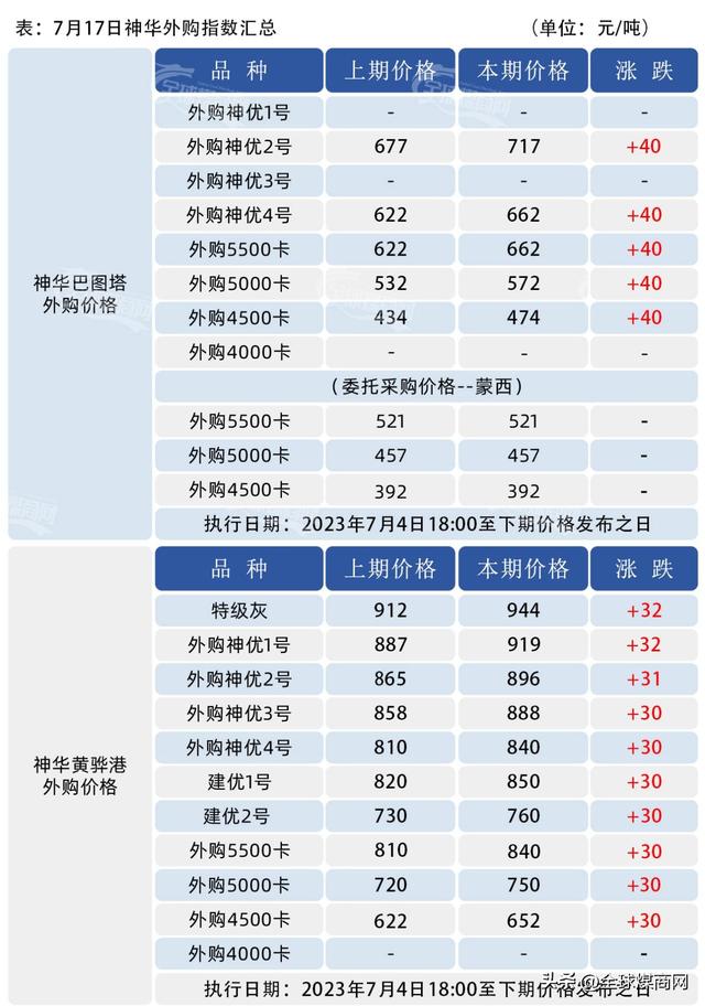 全球煤价｜台风来了，煤价完了！千万别信鬼故事，留神丝袜变病毒