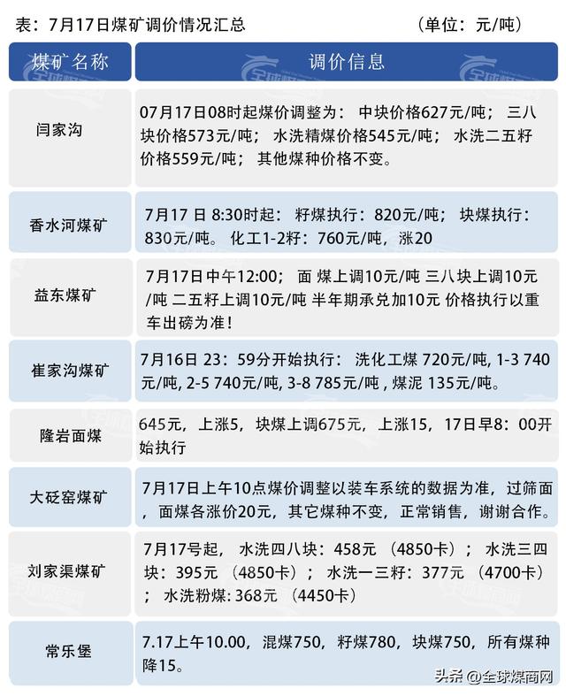 全球煤价｜台风来了，煤价完了！千万别信鬼故事，留神丝袜变病毒