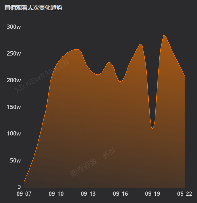 大嘴rapper直播卖咖啡，2万人在线围观：我奶奶听了都摇起来了