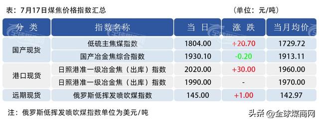 全球煤价｜台风来了，煤价完了！千万别信鬼故事，留神丝袜变病毒