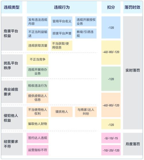 抖音显示MCN，达人揭开“真面目”