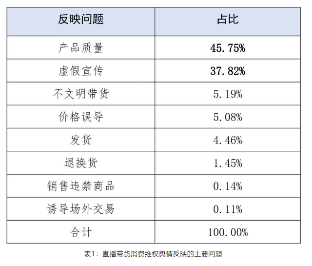 多名头部主播遭点名：疯狂小杨哥、李佳琦、刘畊宏、罗永浩、辛巴维权舆情最多