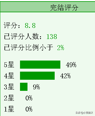 3本古言文《妻心如故》《本王想静静》《一枝红杏纸上春》