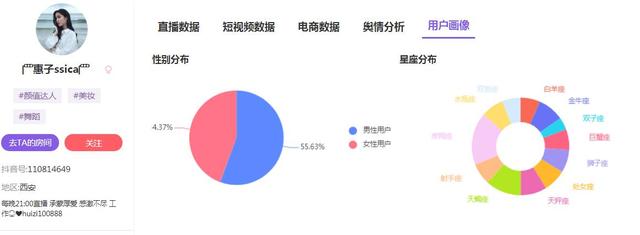 抖音大数据之美女跳舞主播惠子