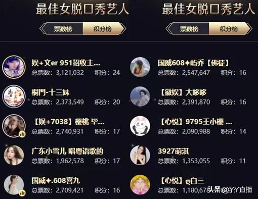 文儿登顶女脱，徐梦尧位列女音第一，刘一手遗憾出局