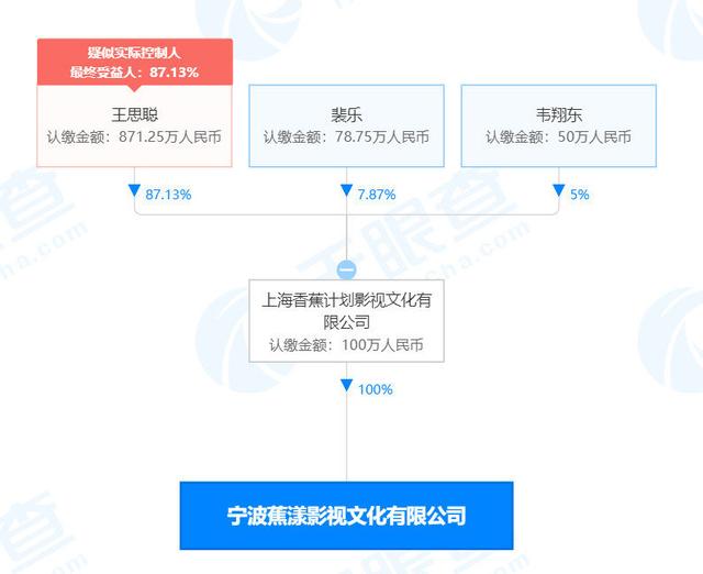 王思聪彻底放弃电竞投身影视公司，首签女艺人被曝竟是孙一宁！不是我不懂，究竟人生如戏，还是戏如人生