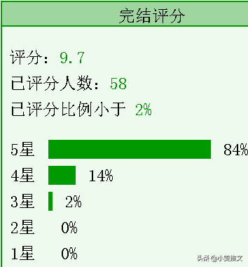 3本古言文《妻心如故》《本王想静静》《一枝红杏纸上春》