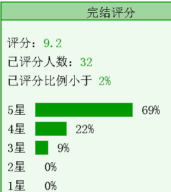 3本古言文《妻心如故》《本王想静静》《一枝红杏纸上春》