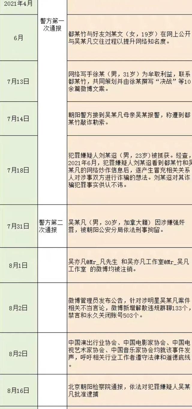 凡凡的前半生：出生，出道，出名，出狱，出境