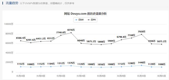 英雄联盟：斗鱼大司马续约，周淑怡强势加入斗鱼，斗鱼影响力深远