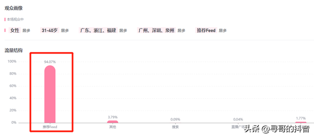 一文说清楚抖音自然流主播与付费流主播的天差地别