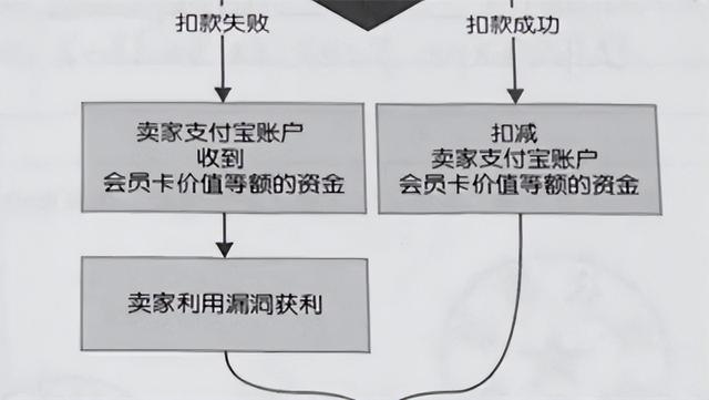 胡安：为当“榜一大哥”，疯狂套现1300万，一天打赏女主播8万