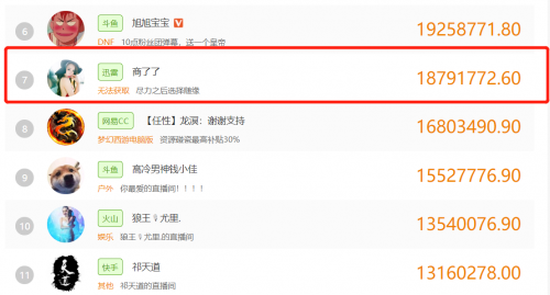 黑马主播18年主播收入榜上的这些新人主播！