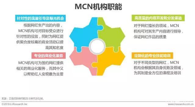 papitube、洋葱视频……网红想出圈只有MCN这一条路选择