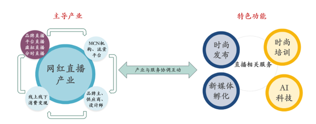 主播爱上盖楼，背后是多大的生意