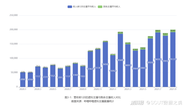 “脱下长衫”的毕业生，穿上虚拟主播的“皮套”