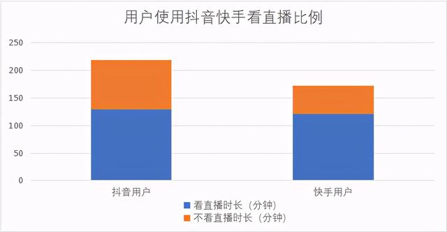 起底快手：一场披着抖音外皮的YY“骗局”