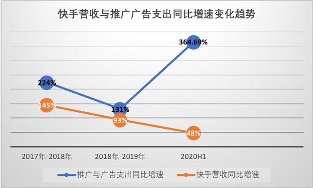 起底快手：一场披着抖音外皮的YY“骗局”