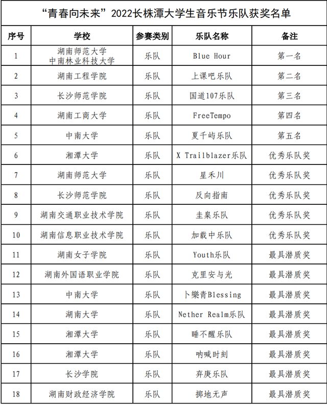 放飞音乐梦想 2022长株潭大学生音乐节落幕