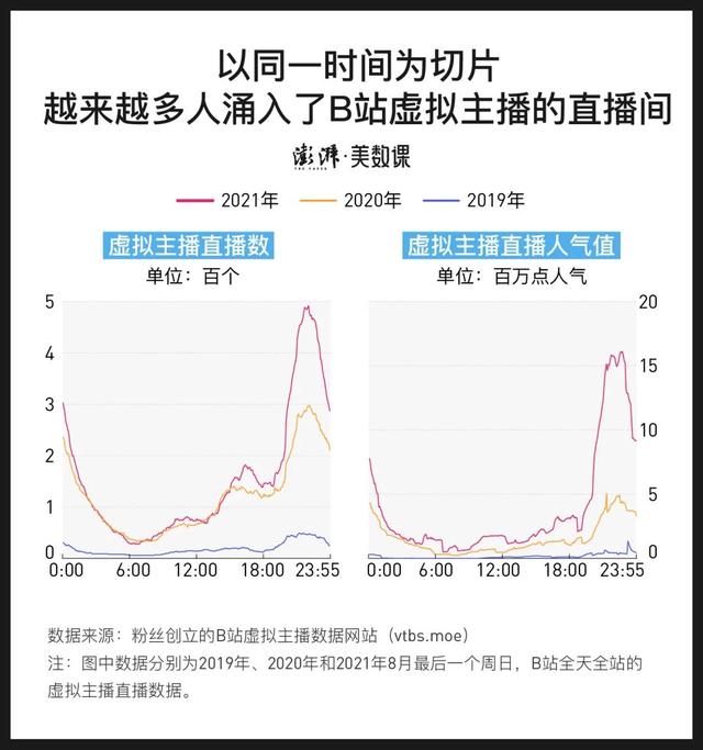 “脱下长衫”的毕业生，穿上虚拟主播的“皮套”