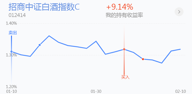 重回均线上方，又要开启上涨节奏吗