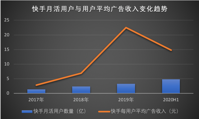 起底快手：一场披着抖音外皮的YY“骗局”