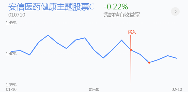 重回均线上方，又要开启上涨节奏吗