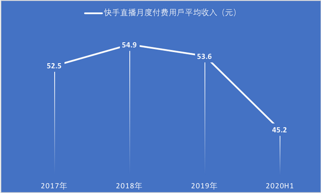 起底快手：一场披着抖音外皮的YY“骗局”