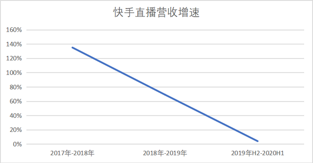 起底快手：一场披着抖音外皮的YY“骗局”