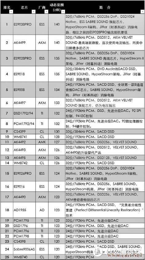 漫话音响：声卡的前世今生