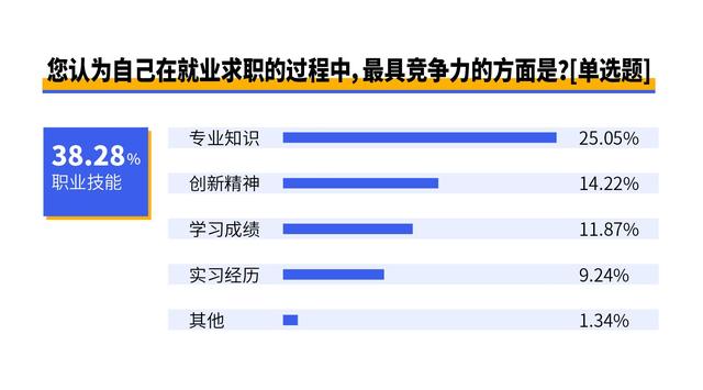 硬核学习观、踏实就业观 专家解读“00后”广东技工画像