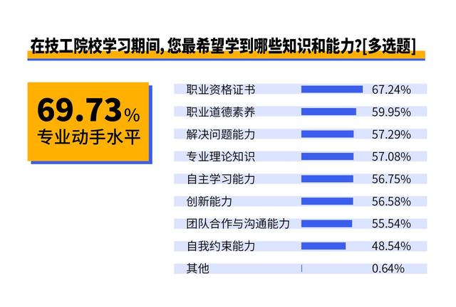 硬核学习观、踏实就业观 专家解读“00后”广东技工画像