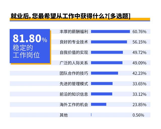 硬核学习观、踏实就业观 专家解读“00后”广东技工画像