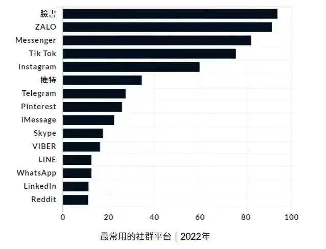 盯上空姐，中国人造出越南薇娅！